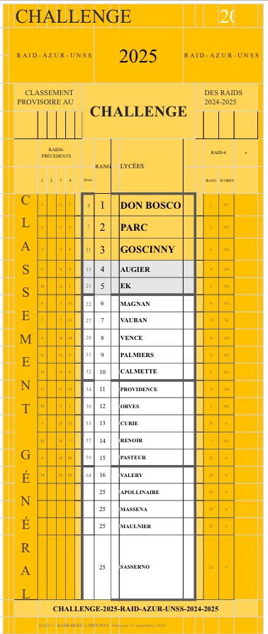 Classement des lycées